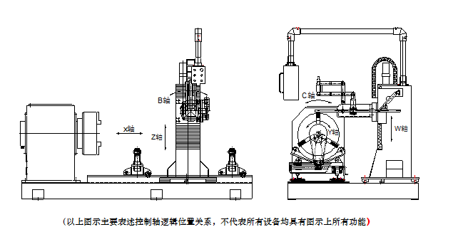 長沙數(shù)控化等離子設(shè)備,長沙激光切割設(shè)備,長沙焊接成套設(shè)備,長沙聚才機電設(shè)備有限公司